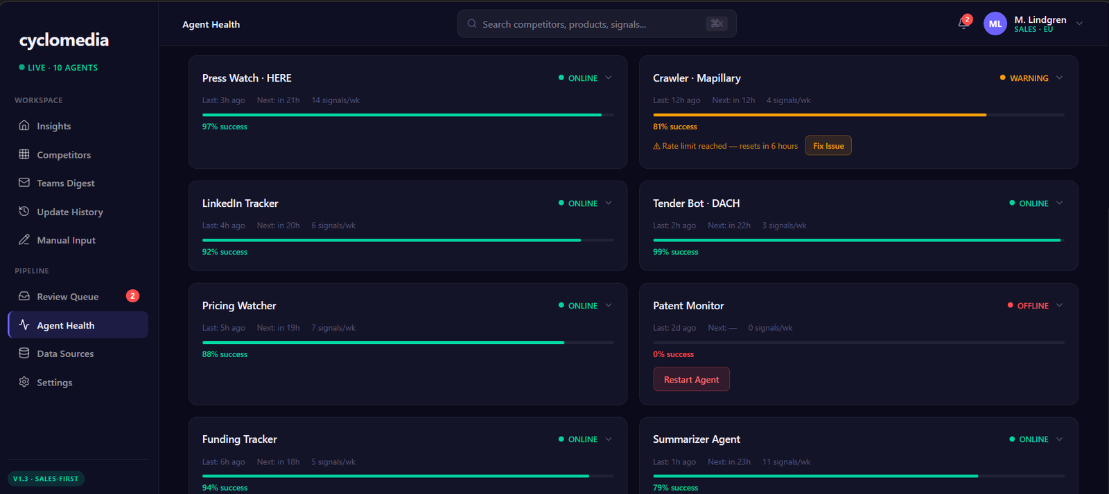agents — agent grid with success rates arate limited crawler and an offline patent monitor