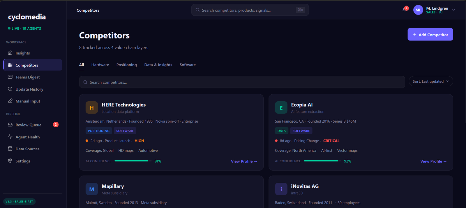 competitors — final competitors page with tabs for hardware positioning data and insights software
