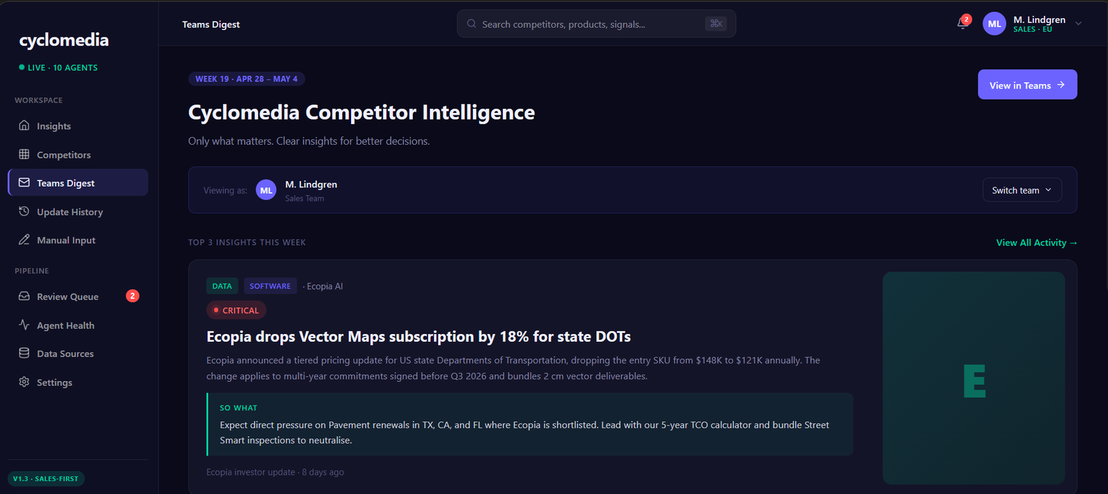 digest — teams digest showing the top three insights of the week with ateam switcher