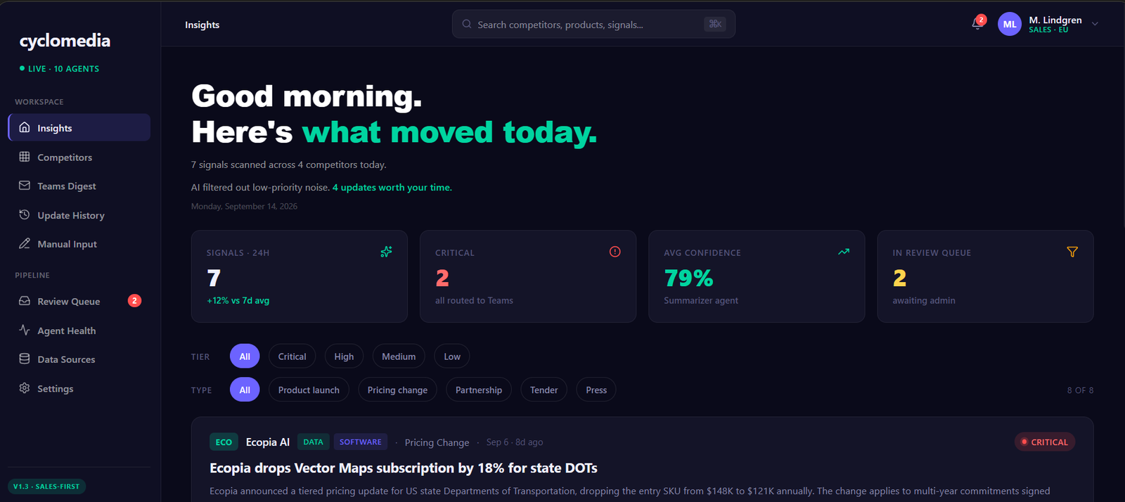 insights — final insights feed headed good morning heres what moved today with four stat tiles and filters