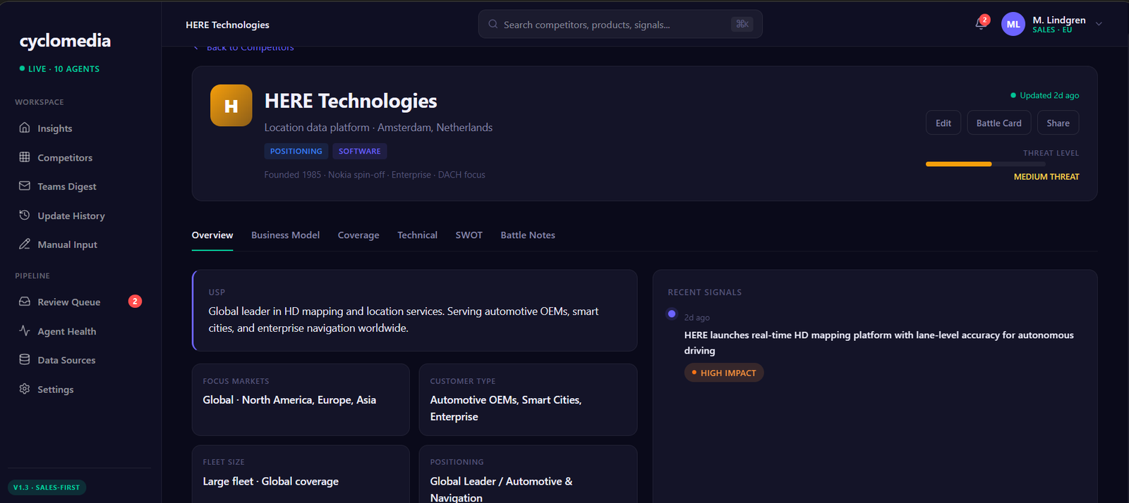 profile — here technologies profile with tabs for overview business model coverage technical swot and battle notes athreat meter and recent signals