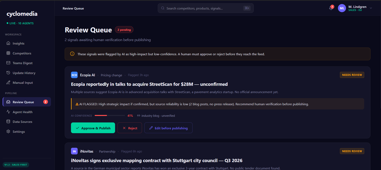 review queue — review queue with two pending signals flagged high impact but low confidence with approve reject and edit buttons