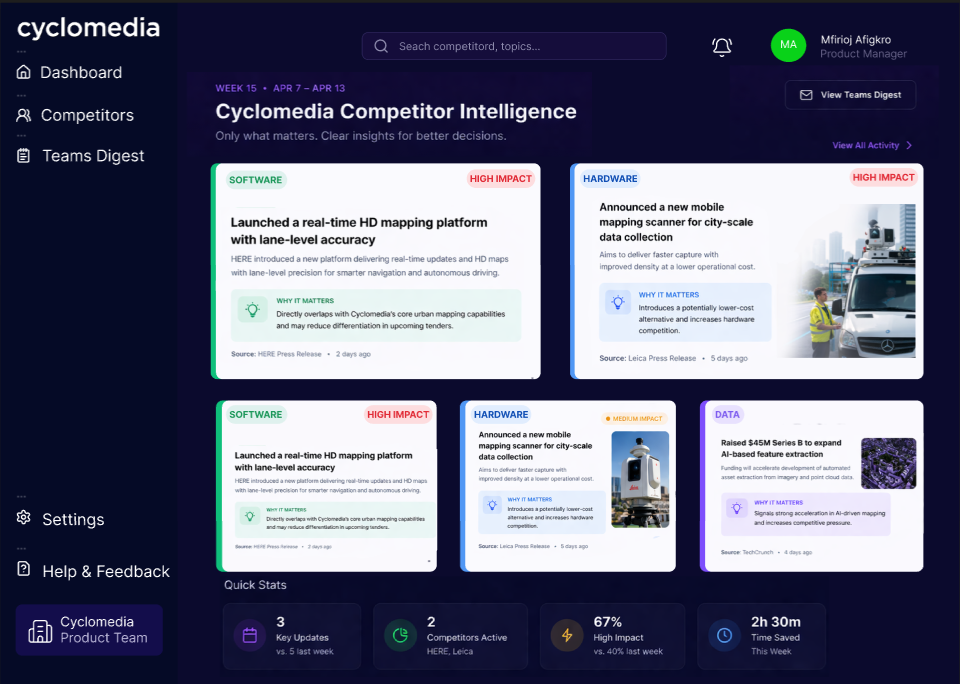 v1 dashboard — version1 dashboard showing competitor updates in acard grid with category tags impact badges and why it matters blocks