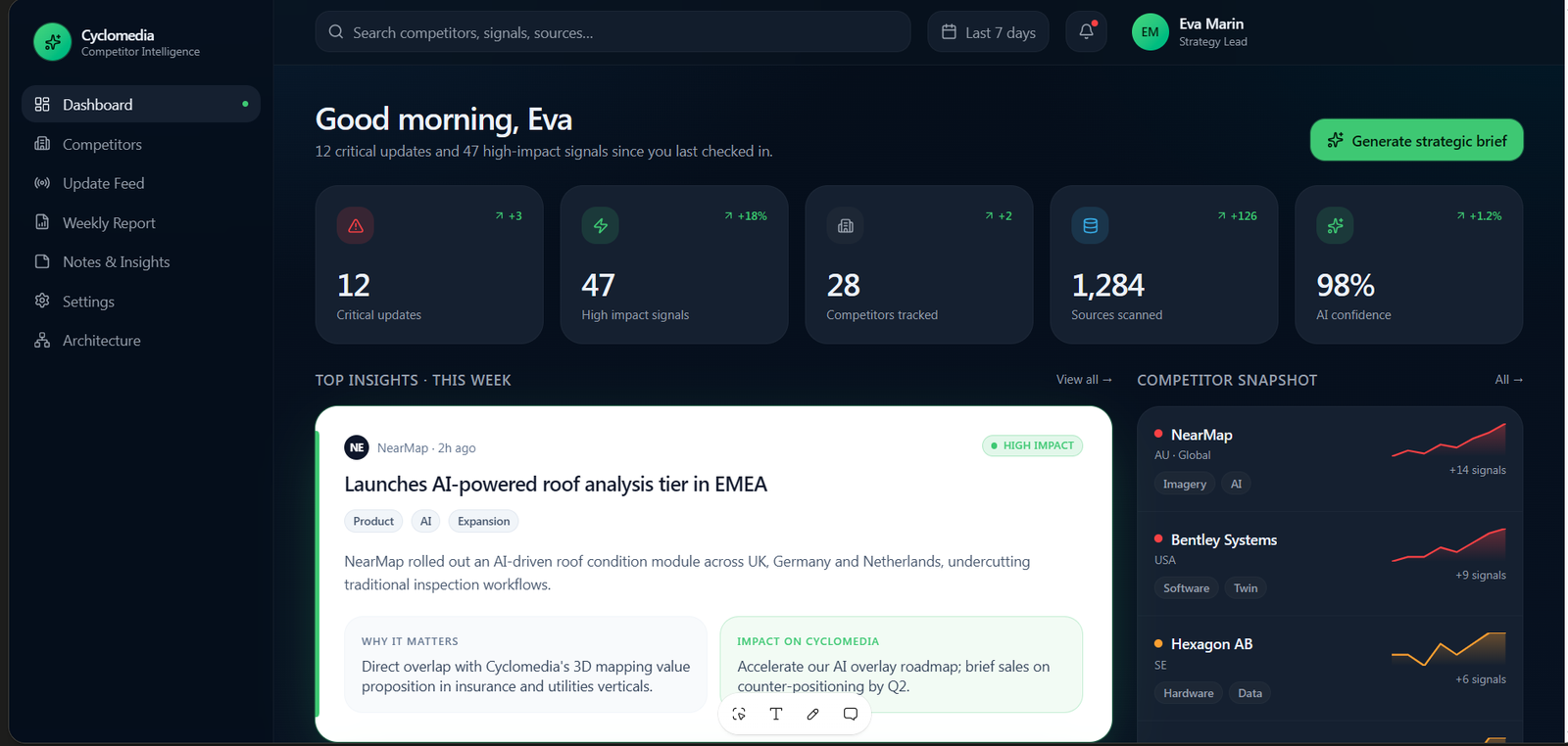 v2 dashboard — version2 dashboard with five large metric tiles afeed of insights and acompetitor snapshot sidebar